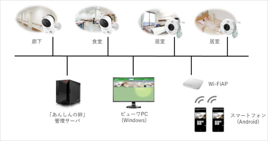 センサーで動体検知しスマホに一斉通知を分かりやすく図で