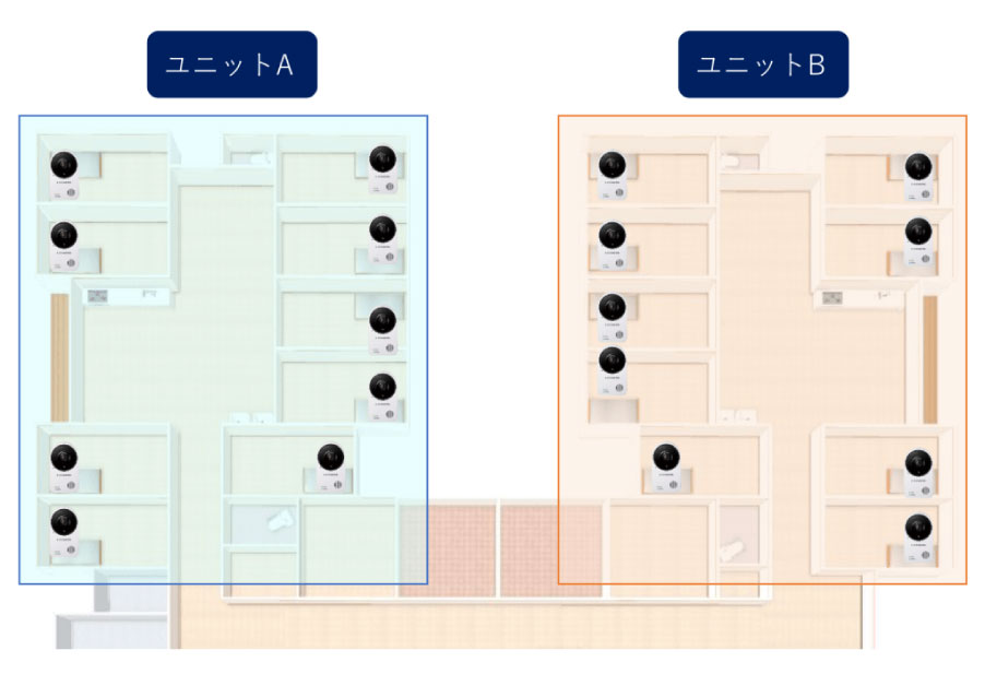 カメラ管理機能
