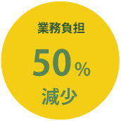 業務負担が50％減少